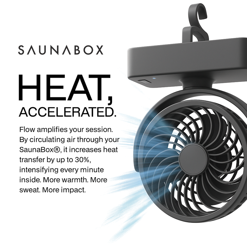 Load image into Gallery viewer, SaunaBox® Flow - Dual Purpose Fan