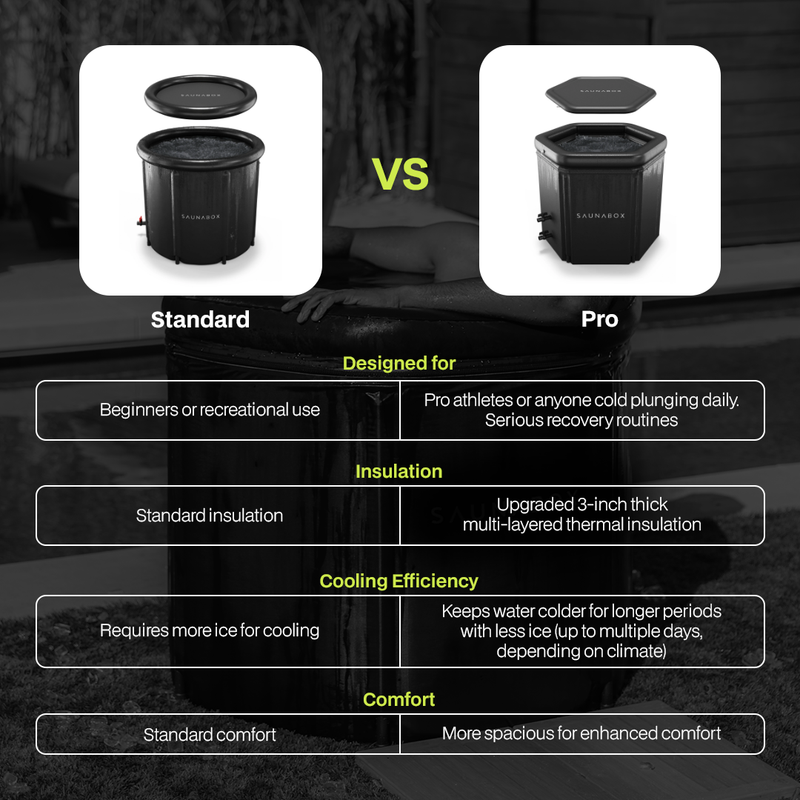 Load image into Gallery viewer, Ultimate Recovery Bundle Pro: SAUNABOX® + PlungeBox Pro