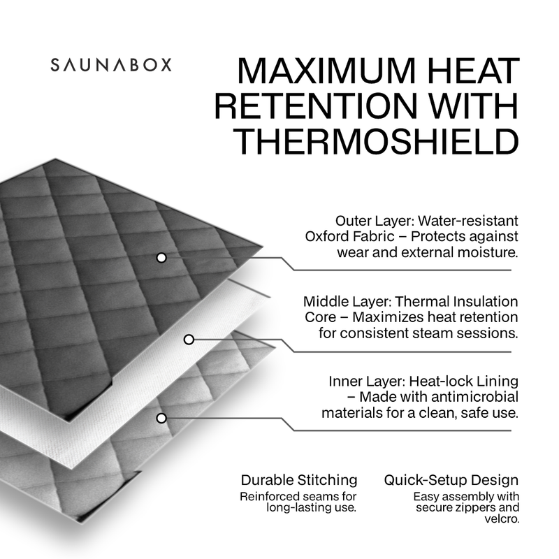 Load image into Gallery viewer, SaunaBox® SmartSteam Pro