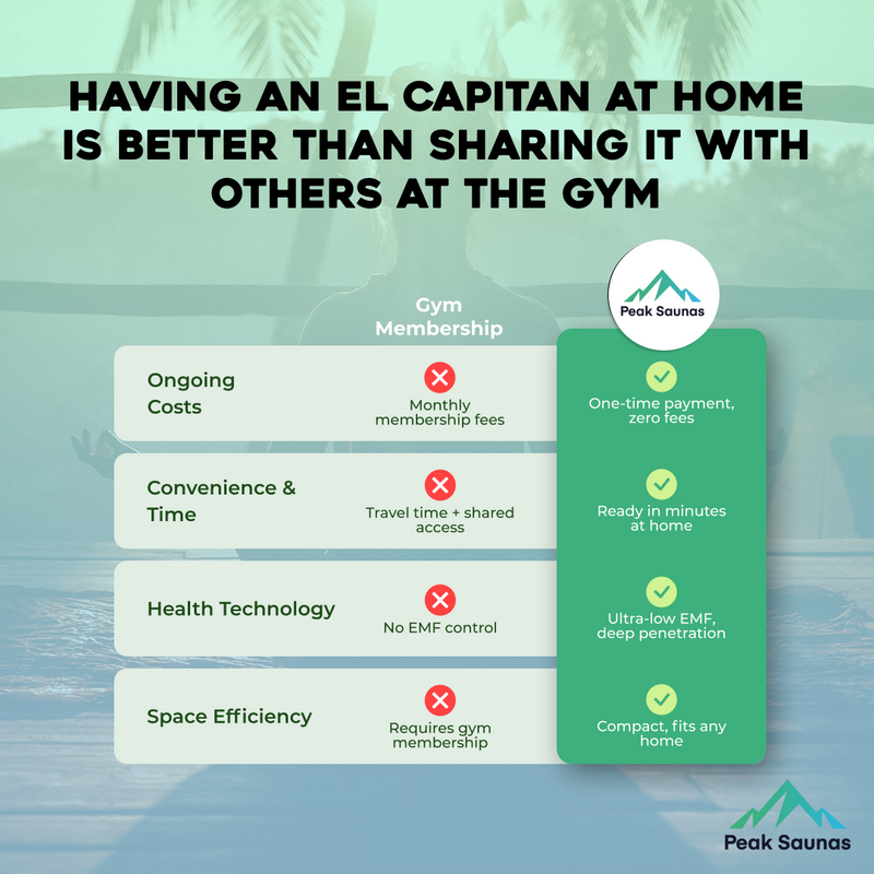 Load image into Gallery viewer, Peak Saunas El Capitan Luxury 4-Person Outdoor Full Spectrum Infrared Sauna with Smart WiFi App Control