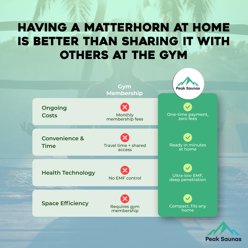 Load image into Gallery viewer, Peak Saunas Matterhorn Luxury 3-Person Full Spectrum Infrared Sauna with Two XL Medical-Grade Red Light Therapy Panels & Smart WiFi App Control