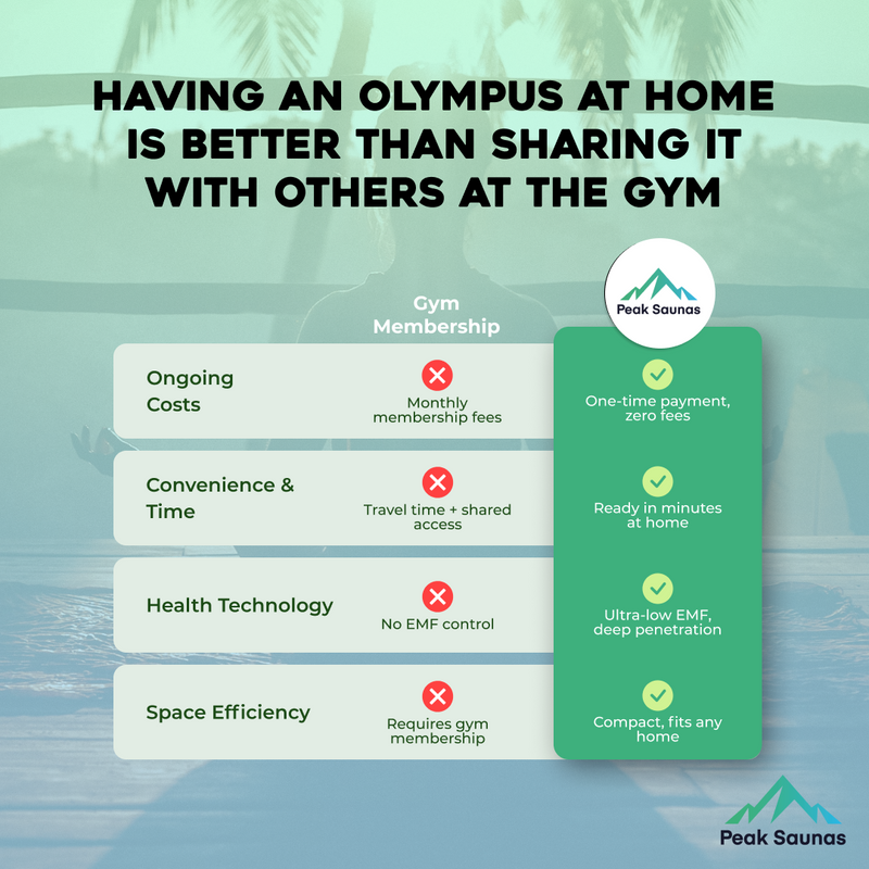 Load image into Gallery viewer, Peak Saunas Olympus Luxury 1-2 Person FAR Infrared Sauna with Smart WiFi App Control