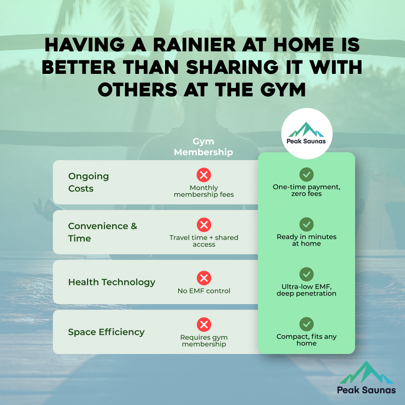 Load image into Gallery viewer, Peak Saunas Rainier 1-Person Full Spectrum Infrared Sauna with XL Medical-Grade Red Light Therapy & Smart WiFi App Control