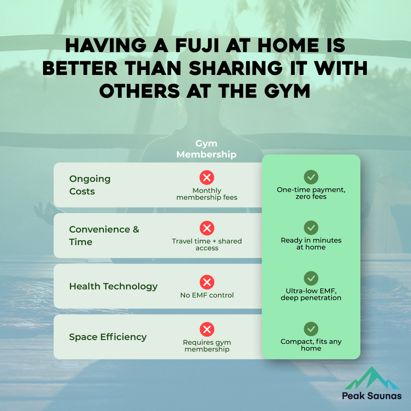 Load image into Gallery viewer, Peak Saunas Fuji 2-Person Full Spectrum Infrared Sauna with XL Medical-Grade Red Light Therapy & Smart WiFi App Control