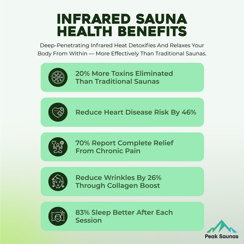Load image into Gallery viewer, Peak Saunas Patagonia Luxury 2-Person Outdoor Full Spectrum Infrared Sauna with Smart WiFi App Control