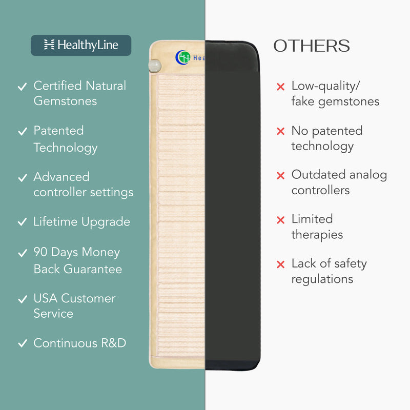 Load image into Gallery viewer, SOFT Series | Far Infrared Heating Mats