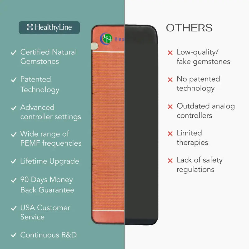 Load image into Gallery viewer, TAO Series | Far Infrared Heating Mats