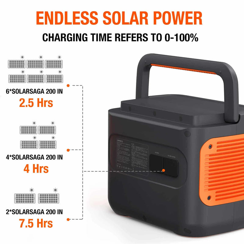 Load image into Gallery viewer, Jackery Explorer 2000 Pro Portable Power Station 70-2000- USOR01