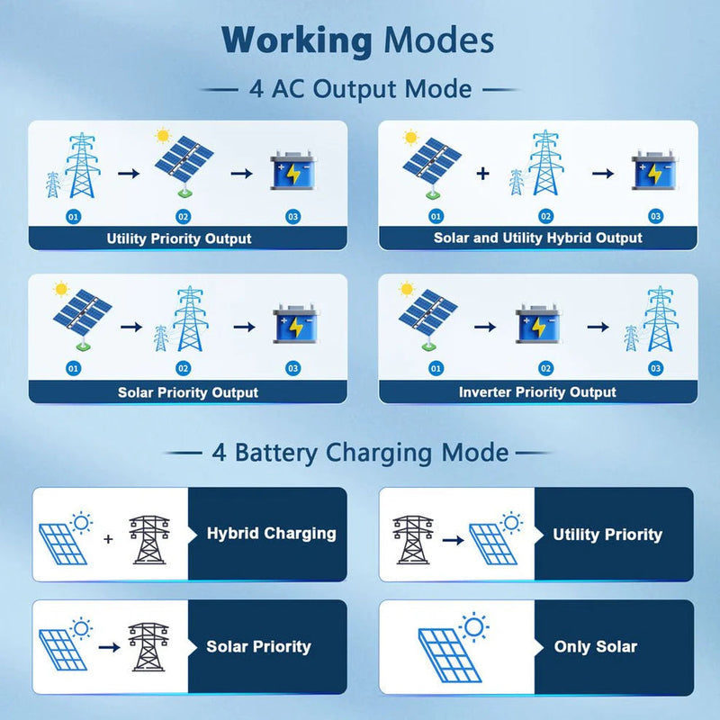 Load image into Gallery viewer, SunGoldPower 8KW 48V Split Phase Solar Inverter Charger SPH8K48SP