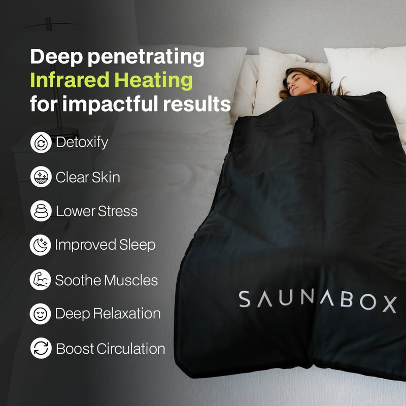 Load image into Gallery viewer, Infrared Sauna Blanket
