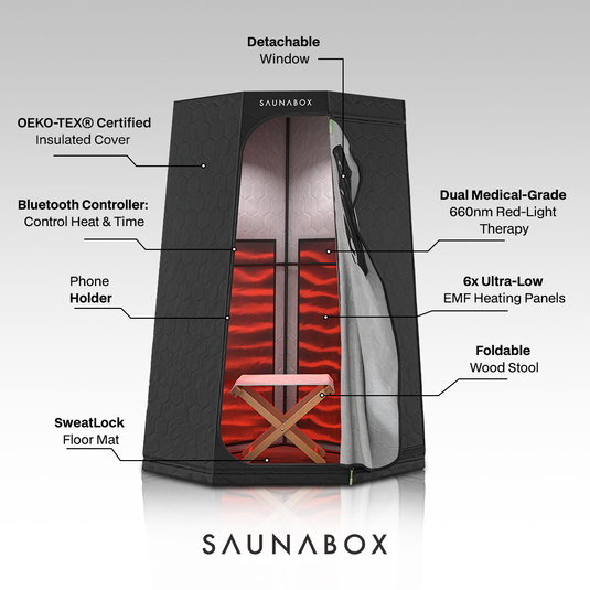 SaunaBox® Pulse: Infrared Sauna with Red-light Therapy