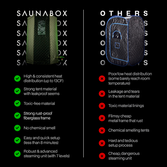 Ultimate Recovery Bundle Pro: SAUNABOX® + PlungeBox Pro
