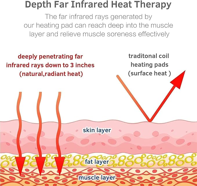 Load image into Gallery viewer, Amethyst Far Infrared Heating Pad
