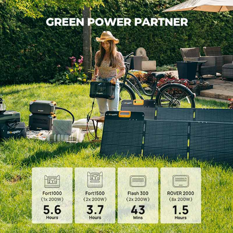 Load image into Gallery viewer, BougeRV 200W Portable Solar Panel with Air Conditioner Kits E0501-ISE193

