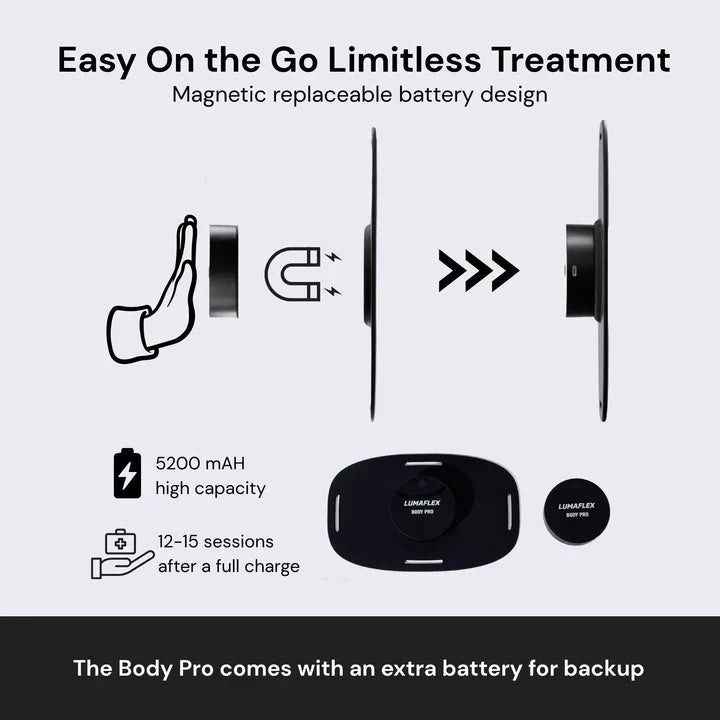 Load image into Gallery viewer, The Body Pro Red Light Therapy Wrap by PlayMakar
