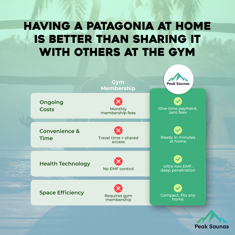 Load image into Gallery viewer, Peak Saunas Patagonia Luxury 2-Person Outdoor Full Spectrum Infrared Sauna with Smart WiFi App Control
