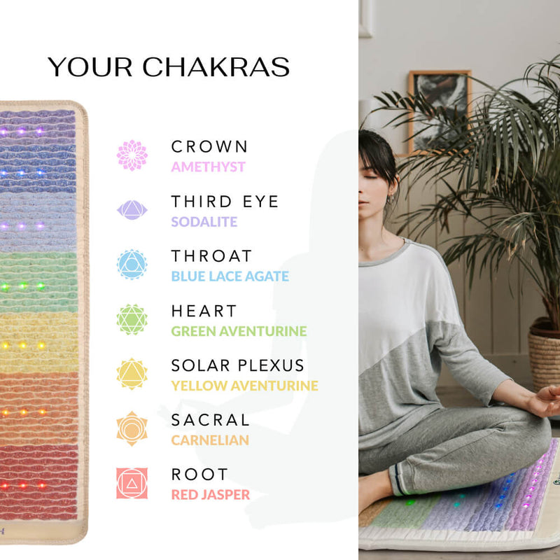 Load image into Gallery viewer, Rainbow Chakra 360 Wrap Set
