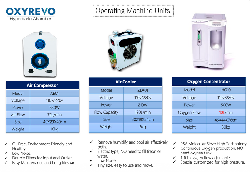 Load image into Gallery viewer, Forward 90 Portable Sitting Hyperbaric Chamber
