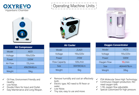 Forward 90 Portable Sitting Hyperbaric Chamber
