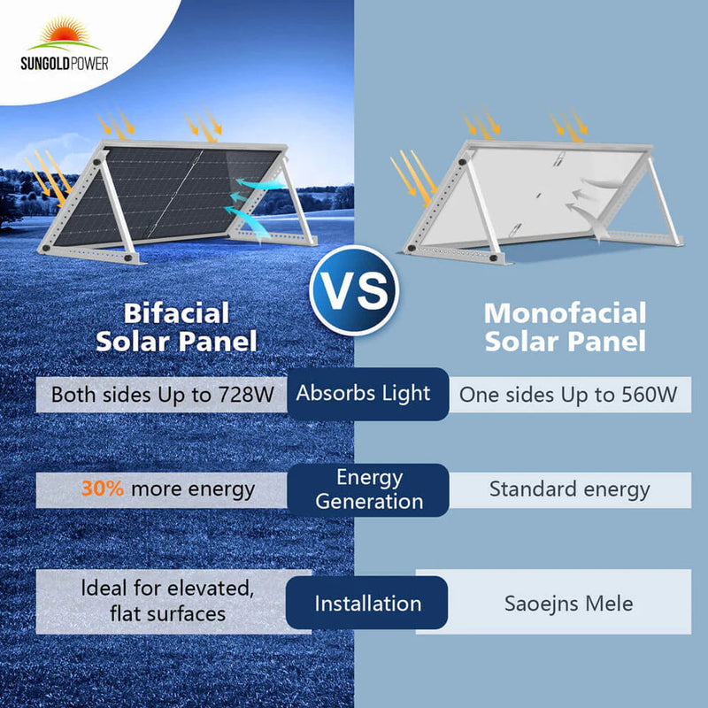 Load image into Gallery viewer, SunGoldPower 560 Watt Bifacial PERC Solar Panel SG-560WBG
