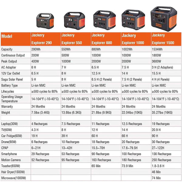 Load image into Gallery viewer, Jackery Explorer 880 Portable Power Station G00880AH

