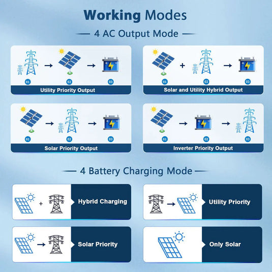 SunGoldPower 8KW 48V Split Phase Solar Inverter Charger SPH8K48SP